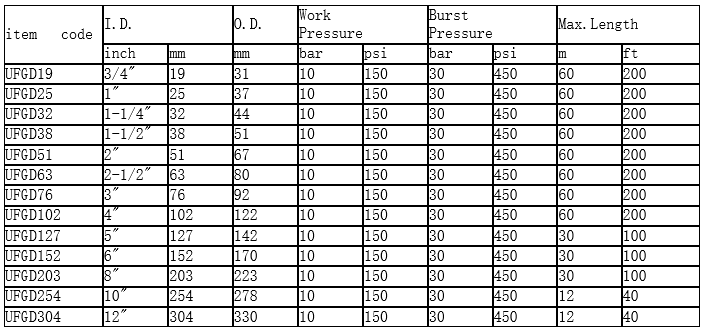 hose-packaging-01.jpg hose-packaging-01.jpg